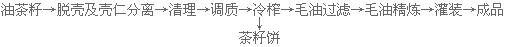 茶籽油精煉設(shè)備生產(chǎn)線(圖2) 冷榨工藝