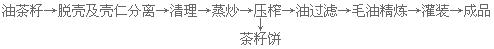 茶籽油精煉設(shè)備生產(chǎn)線(圖3) 熱榨工藝流程